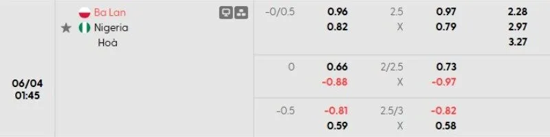 Soi kèo Ba Lan vs Nigeria