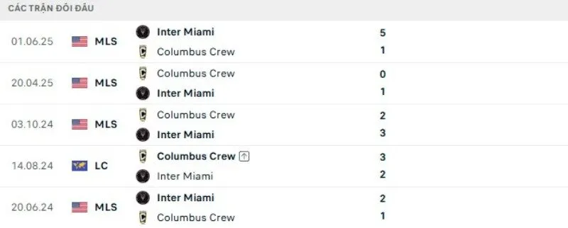 Kết quả đối đầu Inter Miami vs Columbus Crew