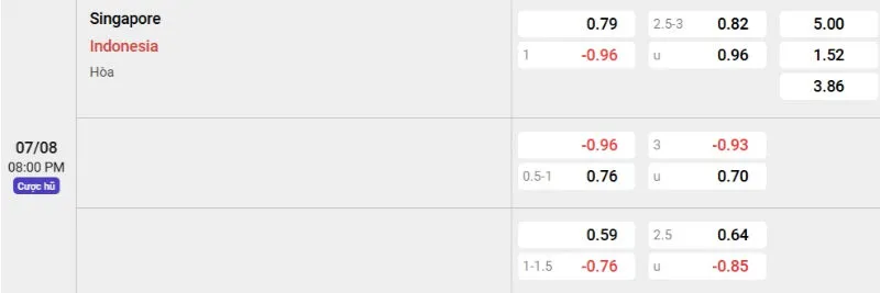 Tỷ lệ kèo Singapore vs Indonesia